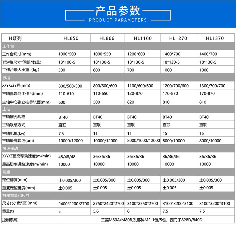 數控銑床加工中心