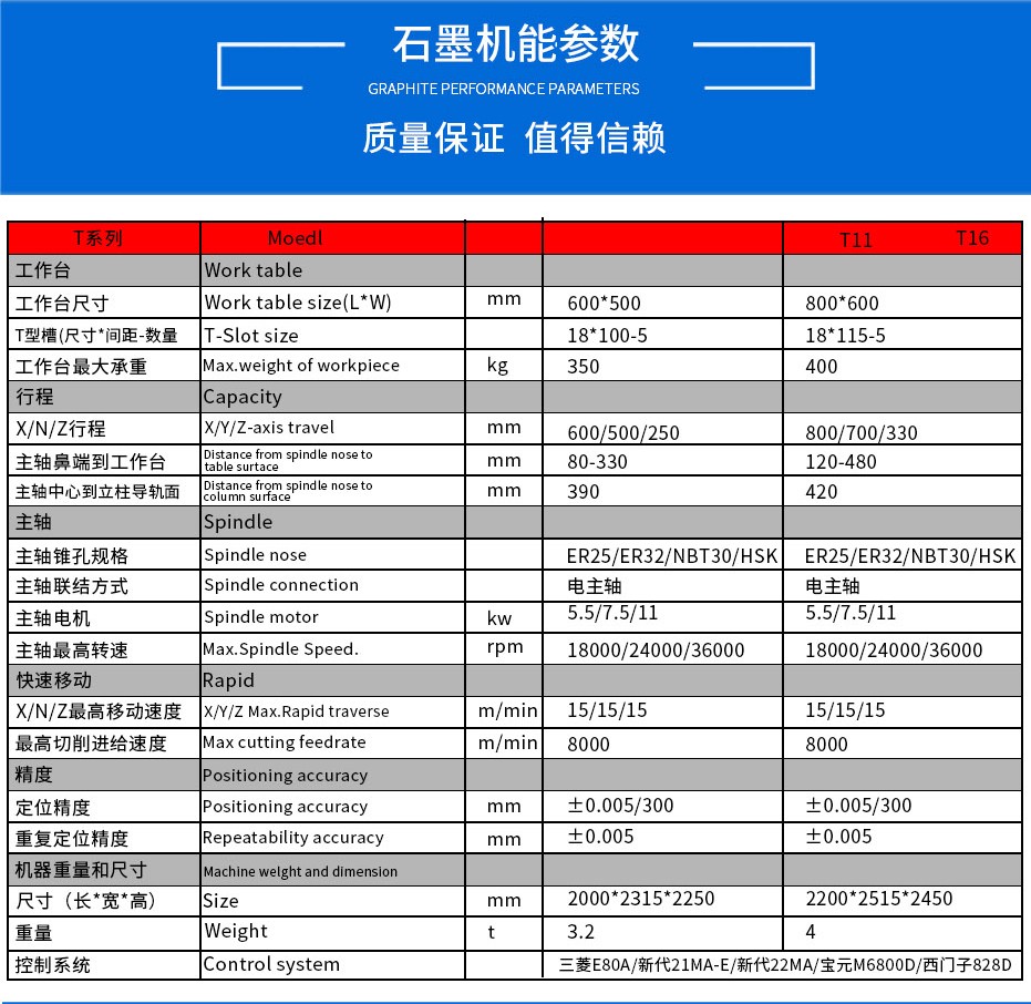 石墨機廠家